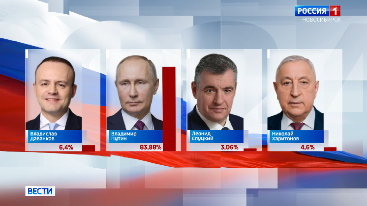 В Новосибирской области объявили итоги выборов Президента России