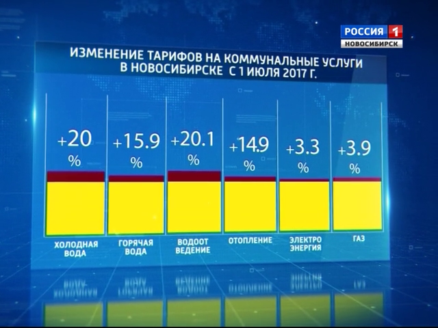 В Новосибирске вырастут тарифы на воду и электричество