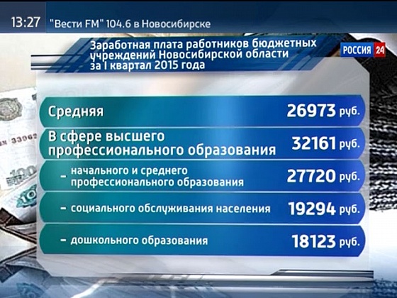 Новосибирскстат назвал самую большую зарплату бюджетника в Новосибирской области