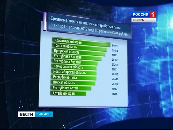 Новосибирскстат опубликовал свежие данные по зарплатам в СФО