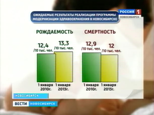 Хватит ли всем будущим мамам мест в роддомах?