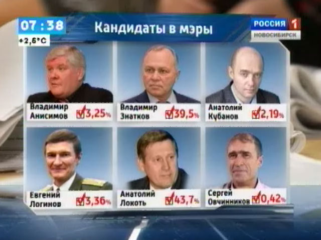 Коммунист Анатолий Локоть одержал победу на выборах мэра Новосибирска