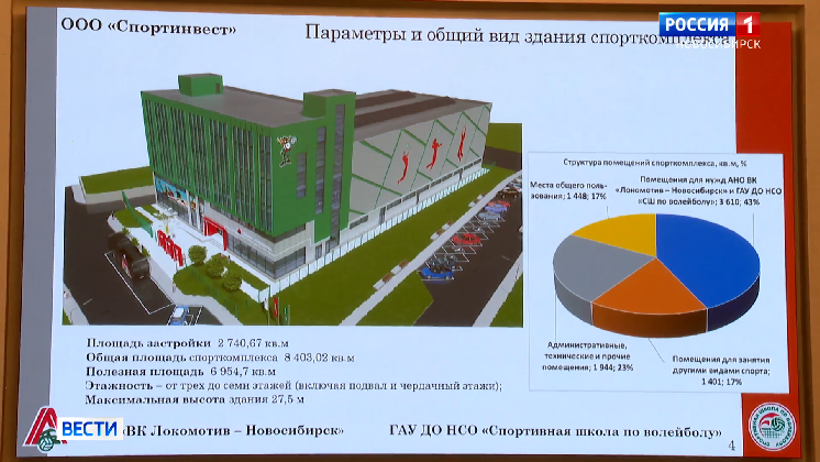Совет по инвестициям Новосибирской области подержал создание Академии волейбола
