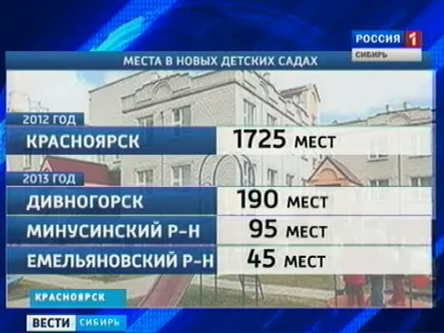 107 тысяч ребятишек стоят в очереди за путевкой в детский сад в Красноярском крае