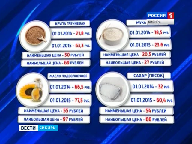 В регионах Сибири пытаются сдержать рост цен на основные продукты питания