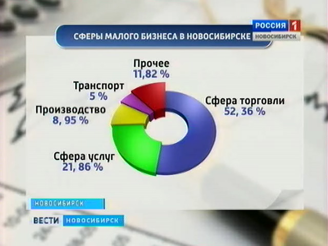 В Новосибирской области идет перепись индивидуальных предпринимателей