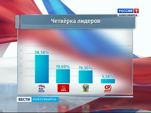 Процент проголосовавших в новосибирске. Результаты выборов Новосибирск.