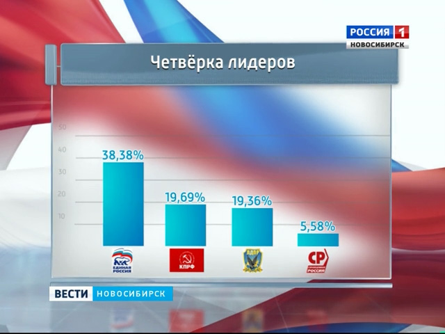 Процент проголосовавших в новосибирске