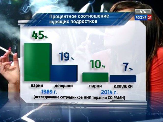 Число курильщиков в Новосибирске сокращается