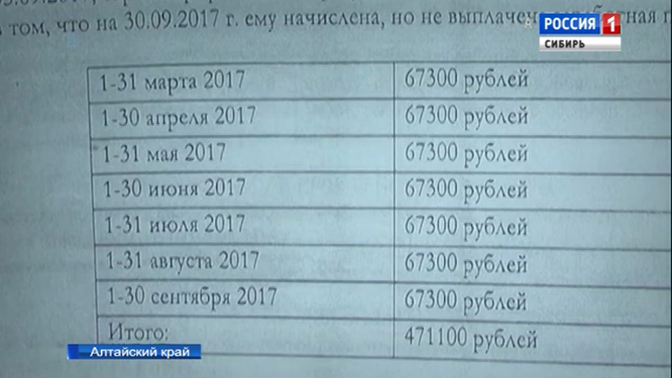 Мошенники украли со счетов фермеров в Алтайском крае сотни тысяч рублей 
