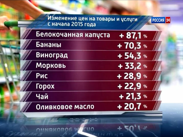 В Новосибирске обнародовали данные по росту цен на товары и услуги