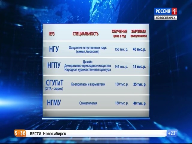 «Вести» узнали список самых дорогих специальностей в новосибирских вузах   