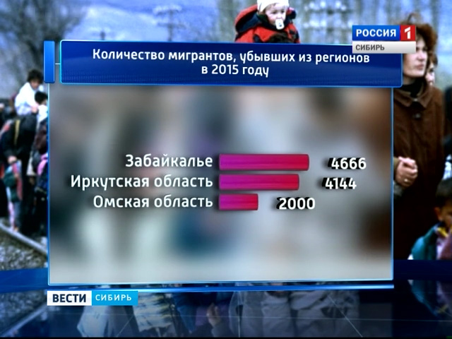 Сибирь сколько процентов россии