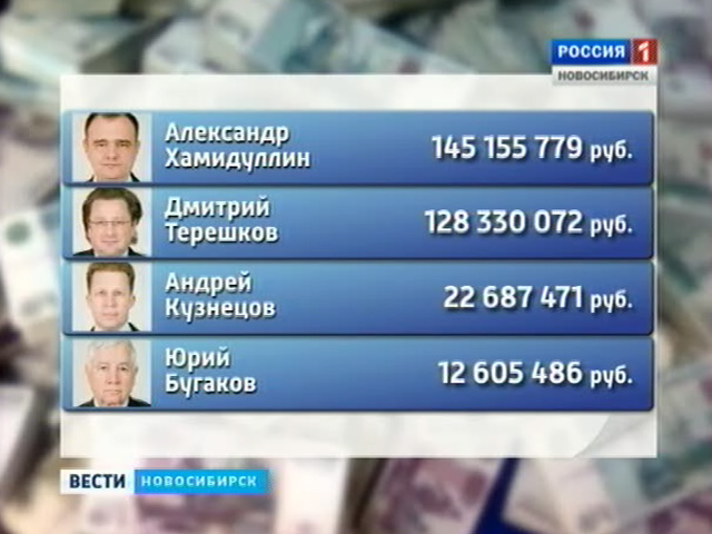 В Новосибирске составили рейтинг доходов депутатов