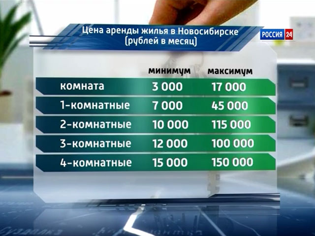 Стоимость Жилья Снять