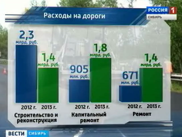 В сибирских городах подсчитывают стоимость очередного планового ремонта дорог