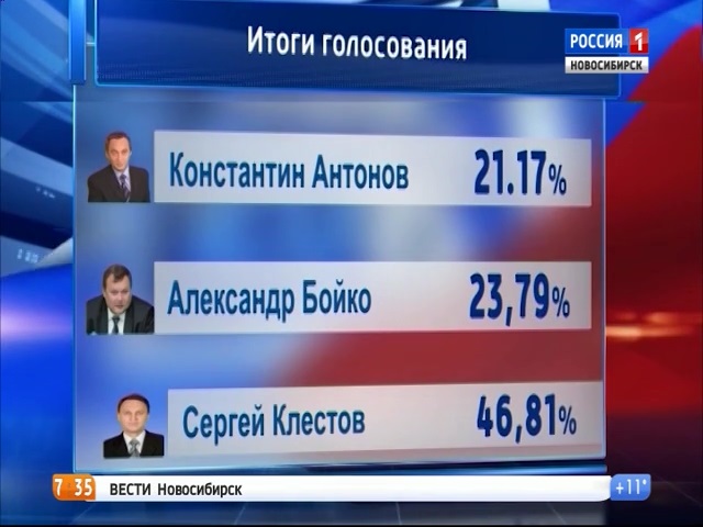 В Новосибирской области подводят итоги Единого дня голосования