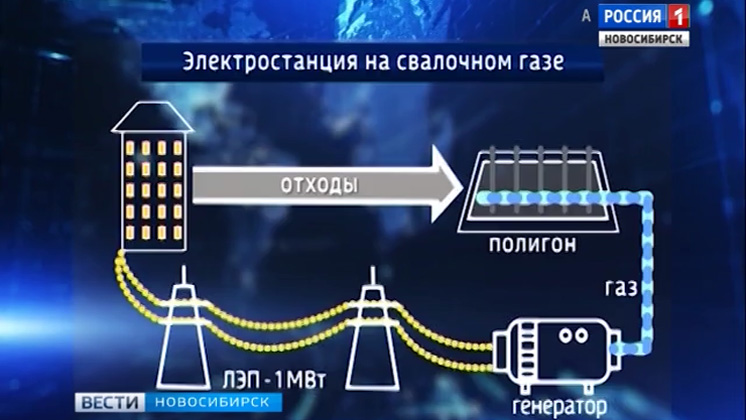 В Новосибирске построят электростанцию, вырабатывающую энергию из свалочного газа