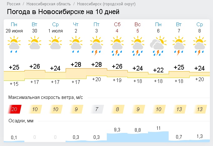 Климат новосибирска. Погода в Новосибирске на неделю. Гисметео Каменск-Уральский. Осадки в Новосибирске. Гисметео Новосибирск.