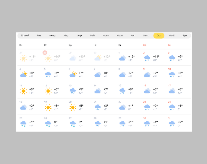прогноз погоды