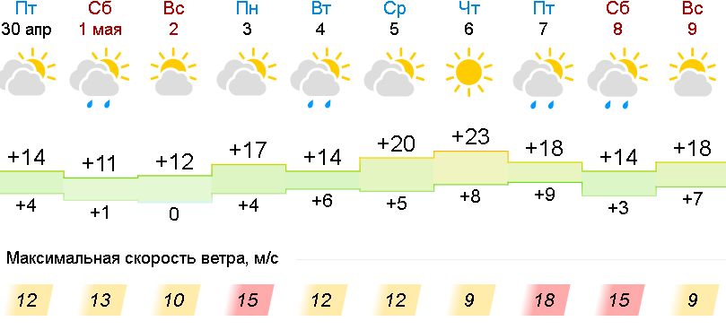 погода.png погода.png