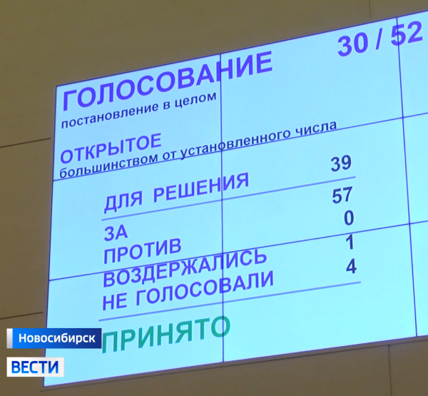 Голосование