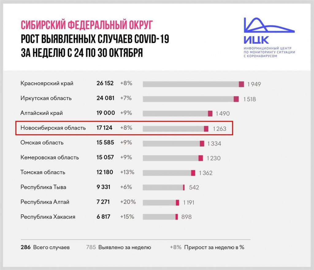 График ИЦК с 24 по 30.10.2020 График ИЦК с 24 по 30.10.2020
