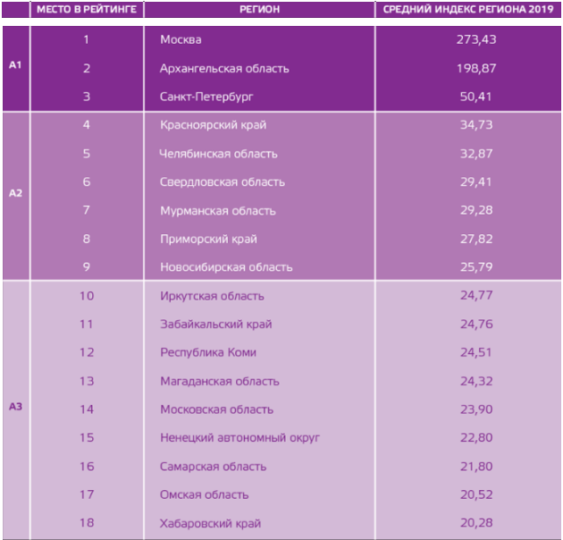 2019-12-27 14_29_40-ВСТРЕВОЖЕННЫЕ РЕГИОНЫ.png