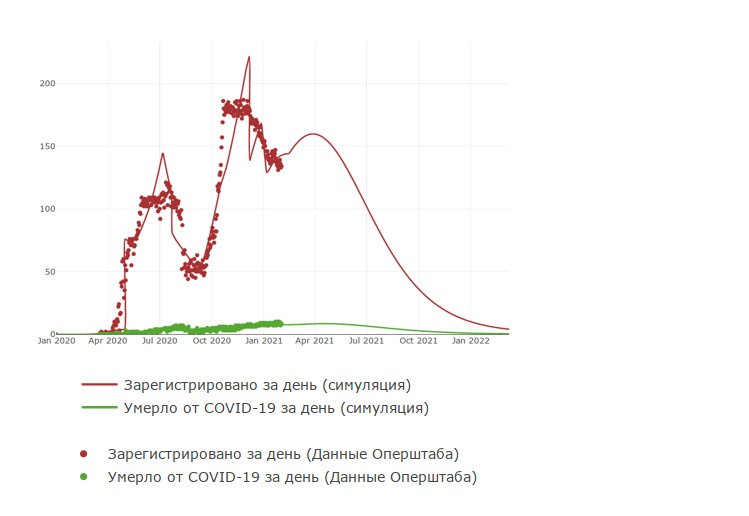 Третья волна коронавируса не накроет Новосибирскую область