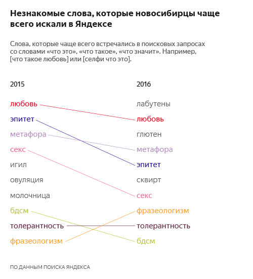 Поиски значение слова