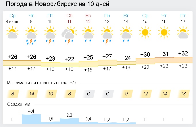 Погода в Новосибирске