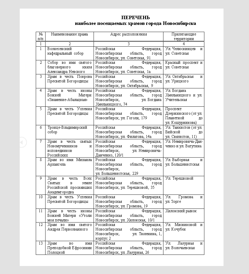 список храмов
