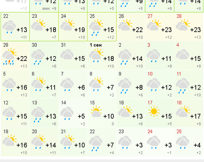 Погода рыбинск на 14 дней гисметео