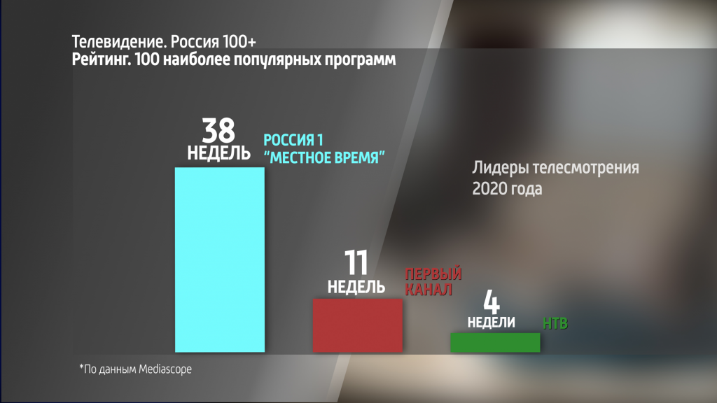 Программа на 24.06 2025. Программа на 24.06 2025
