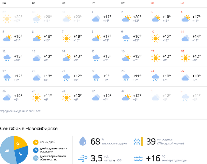 Погода гисметео в ачинске на 10 дней