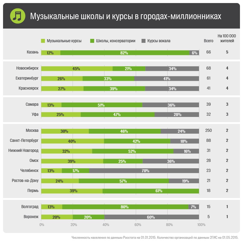 Рейтинг Музыкальных Интернет Магазинов