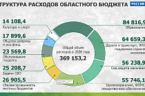 Программа «Позиция»: выпуск 16 ноября 2025 года
