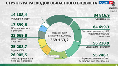 Программа «Позиция»: выпуск 16 ноября 2025 года