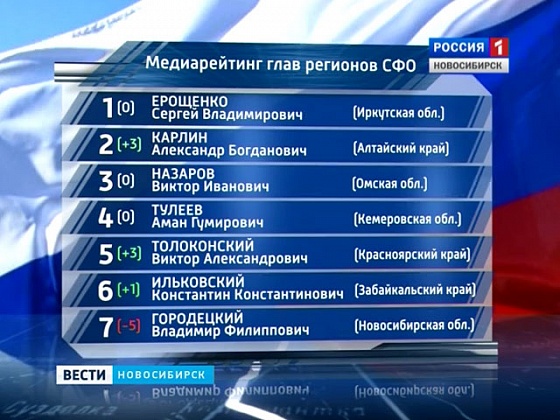 Владимир Городецкий теряет позиции в общероссийском рейтинге