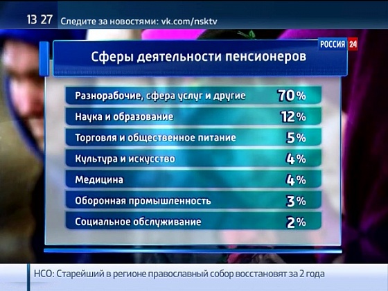 60% жителей региона намерены трудиться после достижения пенсионного возраста