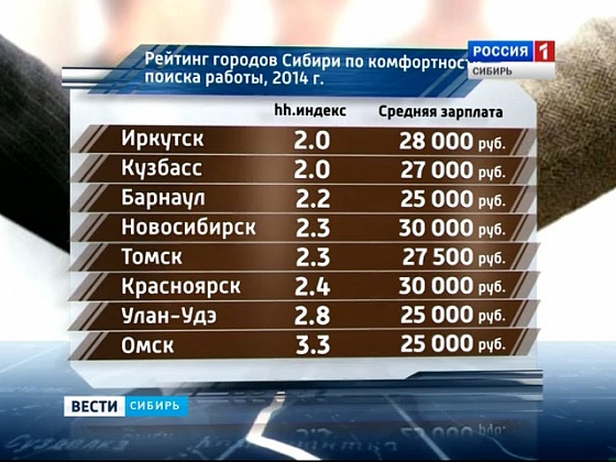 Рейтинг городов Сибири по комфортности поиска работы