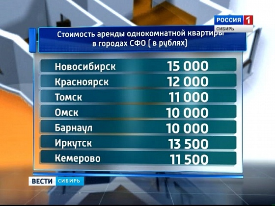Новосибирцы тратят на аренду квартир больше других жителей Сибири