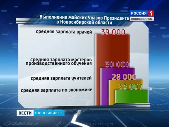 Министр труда НСО: в 2015 году зарплаты бюджетников снижаться не будут