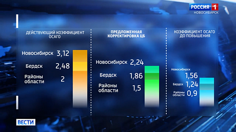 ВЕСТИ Новосибирск