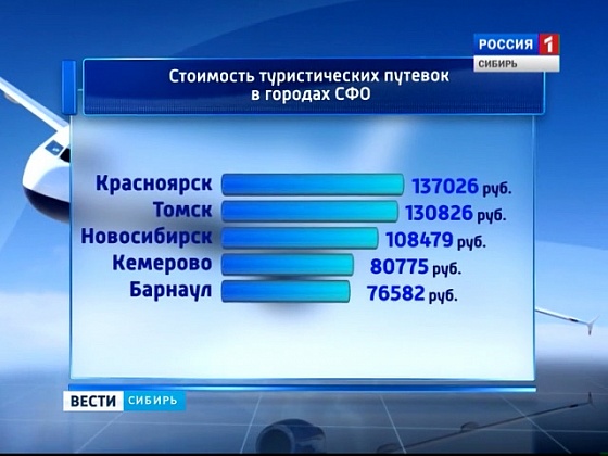 Закрытие авиасообщения с Египтом спровоцировало рост цен на другие направления